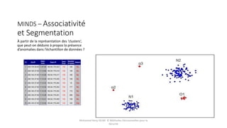 MINDS – Associativité
et Segmentation
À partir de la représentation des ‘clusters’,
que peut-on déduire à propos la présence
d’anomalies dans l’échantillon de données ?
Mohamed Heny SELMI © Méthodes Décisionnelles pour la
Sécurité
Tid SrcIP
Start
time
Dest IP Dest
Port
Number
of bytes
Attack
1 206.135.38.95 11:07:20 160.94.179.223 139 192 No
2 206.163.37.95 11:13:56 160.94.179.219 139 195 No
3 206.163.37.95 11:14:29 160.94.179.217 139 180 No
4 206.163.37.95 11:14:30 160.94.179.255 139 199 No
5 206.163.37.95 11:14:32 160.94.179.254 139 19 Yes
6 206.163.37.95 11:14:35 160.94.179.253 139 177 No
7 206.163.37.95 11:14:36 160.94.179.252 139 172 No
8 206.163.37.95 11:14:38 160.94.179.251 139 285 Yes
9 206.163.37.95 11:14:41 160.94.179.250 139 195 No
10 206.163.37.95 11:14:44 160.94.179.249 139 163 Yes
10
 
