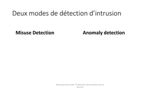 Deux modes de détection d’intrusion
Misuse Detection Anomaly detection
Mohamed Heny SELMI © Méthodes Décisionnelles pour la
Sécurité
 