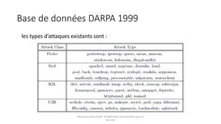Base de données DARPA 1999
les types d’attaques existants sont :
Mohamed Heny SELMI © Méthodes Décisionnelles pour la
Sécurité
 