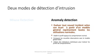 Deux modes de détection d’intrusion
Misuse Detection Anomaly detection
 Evaluer tout nouvel incident selon
son écart à partir d’un modèle
général représentant toutes les
utilisations normales.
 Etablir le profil typique du comportement normal.
 Comparer les nouvelles observations avec le modèle
global établi.
 Utiliser des indicateurs statistiques pour évaluer les
profils de comportements.
Mohamed Heny SELMI © Méthodes Décisionnelles pour la
Sécurité
 