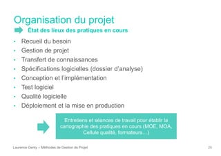Organisation du projet
État des lieux des pratiques en cours
Laurence Genty – Méthodes de Gestion de Projet 20
• Recueil du besoin
• Gestion de projet
• Transfert de connaissances
• Spécifications logicielles (dossier d’analyse)
• Conception et l’implémentation
• Test logiciel
• Qualité logicielle
• Déploiement et la mise en production
Entretiens et séances de travail pour établir la
cartographie des pratiques en cours (MOE, MOA,
Cellule qualité, formateurs…)
 