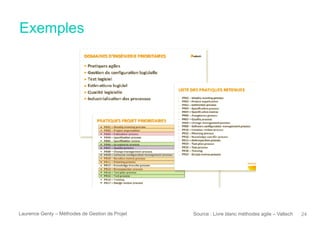 Exemples
Laurence Genty – Méthodes de Gestion de Projet 24Source : Livre blanc méthodes agile – Valtech
 