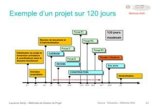 Exemple d’un projet sur 120 jours
Laurence Genty – Méthodes de Gestion de Projet 43
Initialisation du projet et
immersion animateurs
& coordinateurs dans le
domaine fonctionnel
Réunion de lancement et
d’individualisation
Entretien
propriétaire
Généralisation
Source : Wikipedia – Méthode RAD
Méthode RAD
 