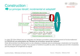 Laurence Genty – Méthodes de Gestion de Projet 44
Le Jalon ZD (Zero Defaut) est une intégration de l’itération journalière validée techniquement et fonctionnellement
Le FOCUS est une présentation de l’itération de la livraison venant de s’achever
Cette démonstration est effectué par le ou les utilisateurs impliqués dans le prototypage à destination de l’ensemble
des autres intervenants du projets. Pour pousser à l’extrême la qualité du code, ces étapes peuvent être remplacées
par les pratiques XP d'ingénierie du logiciel
Construction :
Le principe itératif, incrémental et adaptatif
Source : Wikipedia – Méthode RAD
Méthode RAD
 