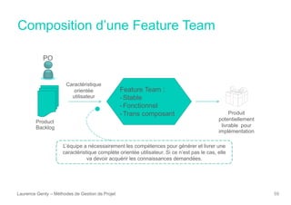 Composition d’une Feature Team
Laurence Genty – Méthodes de Gestion de Projet 59
Feature Team :
-Stable
-Fonctionnel
-Trans composant
PO
Caractéristique
orientée
utilisateur
Produit
potentiellement
livrable pour
implémentation
L’équipe a nécessairement les compétences pour générer et livrer une
caractéristique complète orientée utilisateur. Si ce n’est pas le cas, elle
va devoir acquérir les connaissances demandées.
Product
Backlog
 