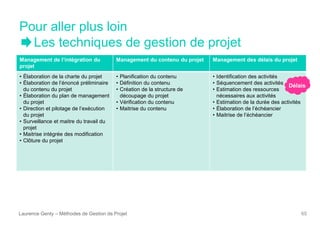 Pour aller plus loin
Les techniques de gestion de projet
Laurence Genty – Méthodes de Gestion de Projet 65
Management de l’intégration du
projet
Management du contenu du projet Management des délais du projet
• Élaboration de la charte du projet
• Élaboration de l’énoncé préliminaire
du contenu du projet
• Élaboration du plan de management
du projet
• Direction et pilotage de l’exécution
du projet
• Surveillance et maitre du travail du
projet
• Maitrise intégrée des modification
• Clôture du projet
• Planification du contenu
• Définition du contenu
• Création de la structure de
découpage du projet
• Vérification du contenu
• Maitrise du contenu
• Identification des activités
• Séquencement des activités
• Estimation des ressources
nécessaires aux activités
• Estimation de la durée des activités
• Élaboration de l’échéancier
• Maitrise de l’échéancier
Délais
 