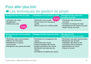 Pour aller plus loin
Les techniques de gestion de projet
Laurence Genty – Méthodes de Gestion de Projet 66
Management des coûts du projet Management de la qualité du projet Management des ressources
humaines du projet
• Estimation des coûts
• Budgétisation
• Maîtrise des coûts
• Planification de la qualité
• Mise en œuvre de l’assurance
qualité
• Mise en œuvre du contrôle qualité
• Planification des ressources
humaines
• Formation de l’équipe de projet
• Développement de l’équipe de projet
• Diriger l’équipe de projet
Management des communications
du projet
Management des risques du projet Management des
approvisionnements du projet
• Planification des communications
• Diffusion de l’information
• Etablissement du rapport
d’avancement
• Management des parties prenantes
•Planification du management des
risques
•Identification des risques
•Analyse qualitative des risques
•Analyse quantitative des risques
•Planification des réponses aux
risques
•Surveillance et maitrise des risques
• Planification des approvisionnements
• Planification des contrats
• Sollicitation des offres ou des
propositions des fournisseurs
• Administration du contrat
• Clôture du contrat
Qualité
Coûts
 