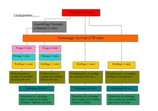 1-Logygramme:
Montage (20 min)
Assemblage Dormant
et Battant (1 min)
Vernissage Au Four (150 min)
Fixage (1 min)
Perçage 1 min)
Profilage (1 min)
Fixage (1 min)
Perçage (1 min)
Profilage ( 1 min) Profilage (1 min) Profilage (1 min)
Positionnement et
soudage de la bobine
Dormant (60 min)
Positionnement et
soudage de la bobine
Battant (60 min)
Refendage (90 min)
Préparation du refendage ,
mise en place de la bobine
Dormant + Battant (120 min)
Positionnement et soudage
de la parclose (60 min )
Positionnement et soudage
du Rejet d’eau (60 min )
Refendage (90 min ) Refendage (90 min )
Préparation du refendage
mise en place de la bobine
Parclose (120min)
Préparation du refendage ,
mise en place de la bobine
rejet d’eau (120 min)
 