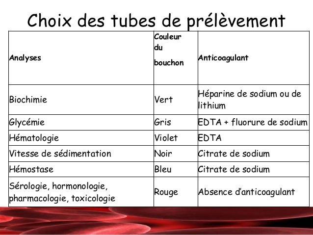 Carte D'identification Des Valeurs De Laboratoire Et Ordre De Prélèvement Sanguin – Support Plastique Pour Infirmiers, étudiants Et Professionnels Médicaux - 8