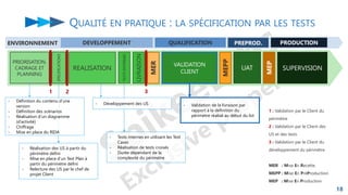 QUALITÉ EN PRATIQUE : LA SPÉCIFICATION PAR LES TESTS
18
EN
QUALIFICATION PRODUCTION
PREPROD.
SUPERVISION
MEP
UAT
ENVIRONNEMENT DEVELOPPEMENT
VALIDATION
CLIENT
MER
MEPP
SPECIFICATIONS
PRIORISATION,
CADRAGE ET
PLANNING
REALISATION
LIVRAISON
1
TESTS
INTERNES
2
- Développement des US
- Tests internes en utilisant les Test
Cases
- Réalisation de tests croisés
- Durée dépendant de la
complexité du périmètre
3
- Validation de la livraison par
rapport à la définition du
périmètre réalisé au début du lot
- Réalisation des US à partir du
périmètre défini
- Mise en place d’un Test Plan à
partir du périmètre défini
- Relecture des US par le chef de
projet Client
- Définition du contenu d’une
version
- Définition des scénarios
- Réalisation d’un diagramme
(d’activité)
- Chiffrage
- Mise en place du RIDA
1 : Validation par le Client du
périmètre
2 : Validation par le Client des
US et des tests
3 : Validation par le Client du
développement du périmètre
MER : Mise En Recette
MEPP : Mise En PréProduction
MEP : Mise En Production
 