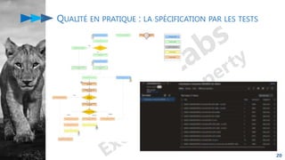 QUALITÉ EN PRATIQUE : LA SPÉCIFICATION PAR LES TESTS
20
 