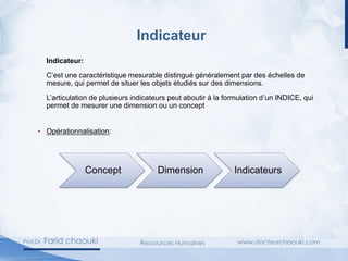 Indicateur
Indicateur:
C’est une caractéristique mesurable distingué généralement par des échelles de
mesure, qui permet de situer les objets étudiés sur des dimensions.
L’articulation de plusieurs indicateurs peut aboutir à la formulation d’un INDICE, qui
permet de mesurer une dimension ou un concept
▪ Opérationnalisation:
Concept Dimension Indicateurs
 
