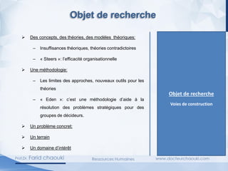 ➢ Des concepts, des théories, des modèles théoriques:
– Insuffisances théoriques, théories contradictoires
– « Steers »: l’efficacité organisationnelle
➢ Une méthodologie:
– Les limites des approches, nouveaux outils pour les
théories
– « Eden »: c’est une méthodologie d’aide à la
résolution des problèmes stratégiques pour des
groupes de décideurs.
➢ Un problème concret:
➢ Un terrain
➢ Un domaine d’intérêt
Objet de recherche
Voies de construction
Objet de recherche
 