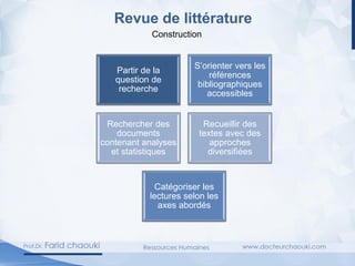 Revue de littérature
Partir de la
question de
recherche
S’orienter vers les
références
bibliographiques
accessibles
Rechercher des
documents
contenant analyses
et statistiques
Recueillir des
textes avec des
approches
diversifiées
Catégoriser les
lectures selon les
axes abordés
Construction
 
