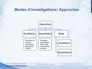 Modes d’investigations: Approches
Approches
Qualitative Quantitative Mixte
Qualitative
Quantitative
•Données
quantifiables
•Faits réels
•Evènements
existants
•Données de
contenu
•Orientation
descriptives
•Détails
 