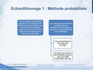 Echantillonnage 1 : Méthode probabiliste
Un échantillon probabiliste
repose sur la sélection des
éléments de l’échantillon par
une procédure aléatoire,
c’est-à-dire que le choix d’un
élément est indépendant
des autres éléments.
Les méthodes de sélection
probabilistes se
distinguent entre elles en
fonction principalement de
deux éléments
Les caractéristiques
de la base de
sondage
Le degré de précision
des résultats obtenus
pour une taille
d’échantillon donnée.
 