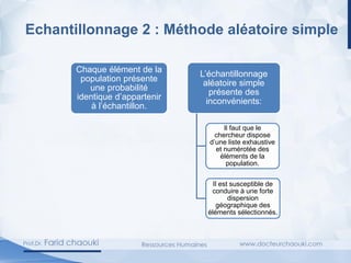 Echantillonnage 2 : Méthode aléatoire simple
Chaque élément de la
population présente
une probabilité
identique d’appartenir
à l’échantillon.
L’échantillonnage
aléatoire simple
présente des
inconvénients:
Il faut que le
chercheur dispose
d’une liste exhaustive
et numérotée des
éléments de la
population.
Il est susceptible de
conduire à une forte
dispersion
géographique des
éléments sélectionnés.
 