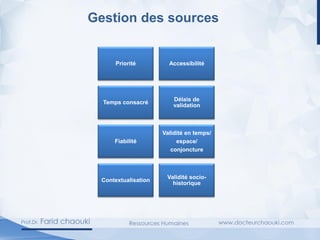 Gestion des sources
Priorité Accessibilité
Temps consacré
Délais de
validation
Fiabilité
Validité en temps/
espace/
conjoncture
Contextualisation
Validité socio-
historique
 