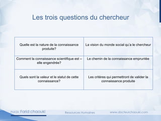 Les trois questions du chercheur
Quelle est la nature de la connaissance
produite?
La vision du monde social qu’a le chercheur
Comment la connaissance scientifique est –
elle engendrée?
Le chemin de la connaissance empruntée
Quels sont la valeur et le statut de cette
connaissance?
Les critères qui permettront de valider la
connaissance produite
 