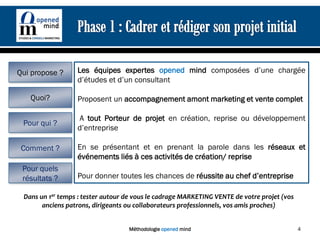 Qui propose ?     Les équipes expertes opened mind composées d’une chargée
                  d’études et d’un consultant

   Quoi?          Proposent un accompagnement amont marketing et vente complet

                  A tout Porteur de projet en création, reprise ou développement
 Pour qui ?
                  d’entreprise

 Comment ?        En se présentant et en prenant la parole dans les réseaux et
                  événements liés à ces activités de création/ reprise
 Pour quels
 résultats ?      Pour donner toutes les chances de réussite au chef d’entreprise

 Dans un 1er temps : tester autour de vous le cadrage MARKETING VENTE de votre projet (vos
       anciens patrons, dirigeants ou collaborateurs professionnels, vos amis proches)


                                   Méthodologie opened mind                                  4
 