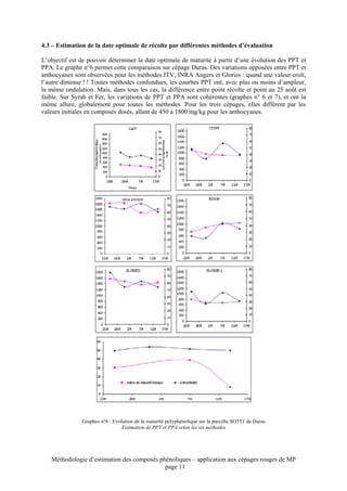 4.3 – Estimation de la date optimale de récolte par différentes méthodes d’évaluation

L’objectif est de pouvoir déterminer la date optimale de maturité à partir d’une évolution des PPT et
PPA. Le graphe n°6 permet cette comparaison sur cépage Duras. Des variations opposées entre PPT et
anthocyanes sont observées pour les méthodes ITV, INRA Angers et Glories : quand une valeur croît,
l’autre diminue ! ! Toutes méthodes confondues, les courbes PPT ont, avec plus ou moins d’ampleur,
la même ondulation. Mais, dans tous les cas, la différence entre point récolte et point au 25 août est
faible. Sur Syrah et Fer, les variations de PPT et PPA sont cohérentes (graphes n° 6 et 7), et ont la
même allure, globalement pour toutes les méthodes. Pour les trois cépages, elles diffèrent par les
valeurs initiales en composés dosés, allant de 450 à 1800 mg/kg pour les anthocyanes.




               Graphes n°6 : Evolution de la maturité polyphénolique sur la parcelle SO5T1 de Duras
                                 Estimation de PPT et PPA selon les six méthodes




   Méthodologie d’estimation des composés phénoliques – application aux cépages rouges de MP
                                            page 11
 