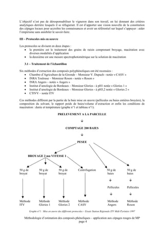 L’objectif n’est pas de déresponsabiliser le vigneron dans son travail, en lui donnant des critères
analytiques derrière lesquels il se réfugierait. Il est d’apporter une vision nouvelle de la constitution
des cépages locaux pour accroître les connaissances et avoir un référentiel sur lequel s’appuyer : aider
l’empirisme sans annihiler le savoir-faire.

III – Protocoles mis en oeuvre

Les protocoles se divisent en deux étapes :
    • la première est le traitement des grains de raisin comprenant broyage, macération avec
        diverses modalités d’application
    • la deuxième est une mesure spectrophotométrique sur la solution de macération

    3.1 – Traitement de l’échantillon

Six méthodes d’extraction des composés polyphénoliques ont été recensées :
    • Chambre d’Agriculture de la Gironde – Monsieur V. Dupuch - notée « CASV »
    • INRA Toulouse – Monsieur Roson - notée « Roson »
    • INRA Angers – notée « Angers »
    • Institut d’œnologie de Bordeaux – Monsieur Glories - à pH1 notée « Glories 1 »
    • Institut d’œnologie de Bordeaux – Monsieur Glories - à pH3,2 notée « Glories 2 »
    • CTIVV – notée ITV

Ces méthodes diffèrent par la partie de la baie mise en œuvre (pellicules ou baies entières broyées), la
composition du solvant, le rapport poids de baies/volume d’extraction et enfin les conditions de
macération : durée et température (graphe n°1 et tableau n°1).

                                     PRELEVEMENT A LA PARCELLE



                                             COMPTAGE 200 BAIES



                                                        PESEE



       BROYAGE 2 mn VITESSE 1



50 g de            50 g de            50 g de            Centrifugation             50 g de             50 g de
broyat             broyat             broyat                                        baies               baies



                                                                                     Pellicules         Pellicules



Méthode            Méthode            Méthode            Méthode                     Méthode            Méthode
ITV                Glories 1          Glories 2          CASV                        Angers             Roson

          Graphe n°1 : Mise en œuvre des différents protocoles – Essais Station Régionale ITV Midi-Pyrénées 1997

    Méthodologie d’estimation des composés phénoliques – application aux cépages rouges de MP
                                             page 4
 