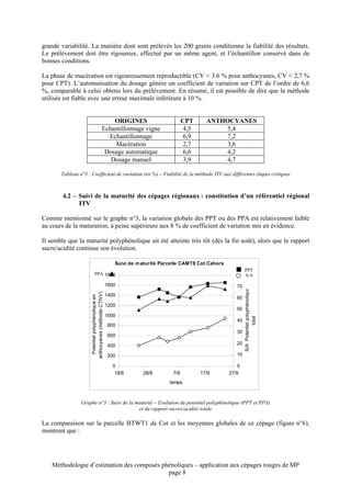 grande variabilité. La manière dont sont prélevés les 200 grains conditionne la fiabilité des résultats.
Le prélèvement doit être rigoureux, effectué par un même agent, et l’échantillon conservé dans de
bonnes conditions.

La phase de macération est rigoureusement reproductible (CV < 3.6 % pour anthocyanes, CV < 2,7 %
pour CPT). L’automatisation du dosage génère un coefficient de variation sur CPT de l’ordre de 6,6
%, comparable à celui obtenu lors du prélèvement. En résumé, il est possible de dire que la méthode
utilisée est fiable avec une erreur maximale inférieure à 10 %.


                                                   ORIGINES                          CPT      ANTHOCYANES
                                               Echantillonnage vigne                  4,5         5,4
                                                 Echantillonnage                      6,9         7,2
                                                   Macération                         2,7         3,6
                                                Dosage automatique                    6,6         4,2
                                                  Dosage manuel                       3,9         4,7

       Tableau n°3 : Coefficient de variation (en %) – Fiabilité de la méthode ITV aux différentes étapes critiques



        4.2 – Suivi de la maturité des cépages régionaux : constitution d’un référentiel régional
              ITV

Comme mentionné sur le graphe n°3, la variation globale des PPT ou des PPA est relativement faible
au cours de la maturation, à peine supérieure aux 8 % de coefficient de variation mis en évidence.

Il semble que la maturité polyphénolique ait été atteinte très tôt (dès la fin août), alors que le rapport
sucre/acidité continue son évolution.

                                                        Suivi de m aturité Parcelle CAMT8 Cot Cahors
                                                                                                            PPT
                             PPA 1800                                                                    80 S/A

                                                     1600                                                70
                                                                                                              S/A Potentiel polyphénolique
                     anthocyanes (méthode CTIVV)




                                                     1400
                       Potentiel polyphénolique en




                                                                                                         60
                                                     1200
                                                                                                         50
                                                     1000
                                                                                                                         total




                                                                                                         40
                                                     800
                                                                                                         30
                                                     600

                                                     400                                                 20

                                                     200                                                 10

                                                       0                                                  0
                                                        18/8       28/8        7/9          17/9       27/9
                                                                              temps



                Graphe n°3 : Suivi de la maturité – Evolution du potentiel polyphénolique (PPT et PPA)
                                          et du rapport sucres/acidité totale

La comparaison sur la parcelle BTWT1 de Cot et les moyennes globales de ce cépage (figure n°6),
montrent que :




    Méthodologie d’estimation des composés phénoliques – application aux cépages rouges de MP
                                             page 8
 