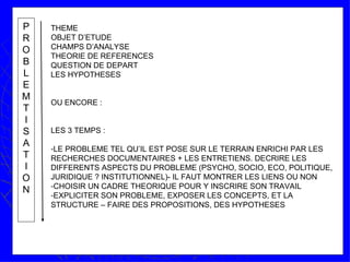 THEME OBJET D’ETUDE CHAMPS D’ANALYSE THEORIE DE REFERENCES QUESTION DE DEPART LES HYPOTHESES OU ENCORE : LES 3 TEMPS :  LE PROBLEME TEL QU’IL EST POSE SUR LE TERRAIN ENRICHI PAR LES RECHERCHES DOCUMENTAIRES + LES ENTRETIENS. DECRIRE LES DIFFERENTS ASPECTS DU PROBLEME (PSYCHO, SOCIO, ECO, POLITIQUE, JURIDIQUE ? INSTITUTIONNEL)- IL FAUT MONTRER LES LIENS OU NON CHOISIR UN CADRE THEORIQUE POUR Y INSCRIRE SON TRAVAIL EXPLICITER SON PROBLEME, EXPOSER LES CONCEPTS, ET LA STRUCTURE – FAIRE DES PROPOSITIONS, DES HYPOTHESES P R O B L E M T I SA T I O N 