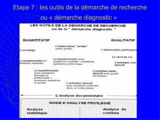 Etape 7 : les outils de la démarche de recherche ou « démarche diagnostic »   