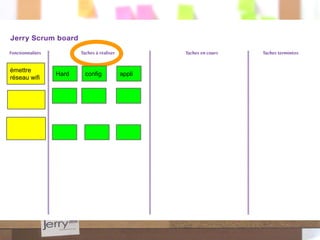 émettre
réseau wifi
Hard config appli
 