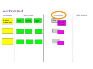 émettre
réseau wifi
config appli hardhard
Romain
Florent
 