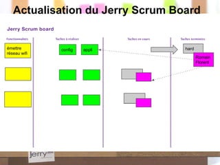émettre
réseau wifi
émettre
réseau wifi
config appli hard
Actualisation du Jerry Scrum Board
Romain
Florent
 