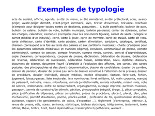 Exemples de typologie
acte de société, affiche, agenda, arrêté du maire, arrêté ministériel, arrêté préfectoral, atlas, avant-
projet, avant-projet définitif, avant-projet sommaire, avis, brevet d'invention, bréviaire, brochure
(s'emploie pour désigner toutes sortes de dépliants, plaquettes... ), bulle pontificale, bulletin de paie,
bulletin de salaire, bulletin de vote, bulletin municipal, bulletin paroissial, cahier de doléance, cahier
des charges, calendrier, caricature (s'emploie pour les documents figurés), carnet de santé (désigne le
carnet médical d'un individu), carte, carte à jouer, carte de membre, carte de travail, carte de vœu,
carte d'électeur, carte d'identité, carte postale, carton d'invitation, cartulaire, catalogue, certificat,
chanson (correspond à la fois au texte des paroles et aux partitions musicales), charte (s'emploie pour
les documents solennels médiévaux et d'Ancien Régime), circulaire, communiqué de presse, compte
administratif, compte de gestion, compte financier, compte rendu, contrat, contrat d'apprentissage,
copie d'examen, correspondance, coupure de presse, déclaration, déclaration de douane, déclaration
de revenus, déclaration de succession, déclaration fiscale, délibération, devis, diplôme, discours,
document de séance, document figuré (s'emploie à l'exclusion des affiches, des cartes, des cartes
postales, des photographies et des plans), documentation, dossier de candidature, dossier de carrière,
dossier de pension, dossier de presse (au sens de dossier constitué à l'attention de la presse), dossier
de procédure, dossier individuel, dossier médical, exploit d'huissier, facture, faire-part, fichier,
jugement, laissez-passer, liste électorale, liste nominative, livret militaire, loi, main courante, mandat
de paiement, mémoire, menu, microforme, minute juridictionnelle, minute notariale, missel, note, note
de service, ordonnance, ordre de recouvrement, organigramme, ouvrage imprimé, partition musicale,
passeport, permis de construire/de démolir, pétition, photographie (négatif, tirage…), pièce comptable,
pièce justificative de dépenses, pièces comptables, pièces de procédure, placard, placet, plan, plan
d'urbanisme, plumitif d'audience, poème, procès-verbal , profession de foi, questionnaire d'enquête,
quittance, rapport (de gendarmerie, de police, d'expertise …), règlement (d'entreprise, intérieur…),
revue de presse, rôle, sceau, sentence, statistique, tableau statistique, télégramme, testament, texte
officiel, thèse, timbre, tract, traité diplomatique, transcription hypothécaire, warrant...
 