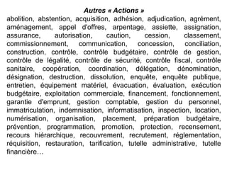 Autres « Actions »
abolition, abstention, acquisition, adhésion, adjudication, agrément,
aménagement, appel d'offres, arpentage, assiette, assignation,
assurance, autorisation, caution, cession, classement,
commissionnement, communication, concession, conciliation,
construction, contrôle, contrôle budgétaire, contrôle de gestion,
contrôle de légalité, contrôle de sécurité, contrôle fiscal, contrôle
sanitaire, coopération, coordination, délégation, dénomination,
désignation, destruction, dissolution, enquête, enquête publique,
entretien, équipement matériel, évacuation, évaluation, exécution
budgétaire, exploitation commerciale, financement, fonctionnement,
garantie d'emprunt, gestion comptable, gestion du personnel,
immatriculation, indemnisation, informatisation, inspection, location,
numérisation, organisation, placement, préparation budgétaire,
prévention, programmation, promotion, protection, recensement,
recours hiérarchique, recouvrement, recrutement, réglementation,
réquisition, restauration, tarification, tutelle administrative, tutelle
financière…
 