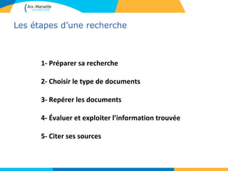 Les étapes d’une recherche



      1- Préparer sa recherche

      2- Choisir le type de documents

      3- Repérer les documents

      4- Évaluer et exploiter l’information trouvée

      5- Citer ses sources
 