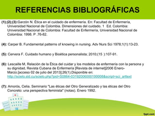 REFERENCIAS BIBLIOGRÁFICAS
(1);(2);(3):Garzón N. Ética en el cuidado de enfermería. En: Facultad de Enfermería,
Universidad Nacional de Colombia. Dimensiones del cuidado. 1 Ed. Colombia:
Universidad Nacional de Colombia: Facultad de Enfermería, Universidad Nacional de
Colombia: 1998. P .76-82.
(4): Carper B. Fundamental patterns of knowing in nursing. Adv Nurs Sci 1978;1(1):13-23.
(5): Cervera F. Cuidado humano y Bioética personalista; 2010;(15 ):107-91.
(6): Lescaille M, Relación de la Ética del cuidar y los modelos de enfermería con la persona y
su dignidad, Revista Cubana de Enfermería [Revista de internet]2006 Enero-
Marzo.[acceso 02 de julio del 2013];26(1).Disponible en:
http://scielo.sld.cu/scielo.php?pid=S0864-03192006000100008&script=sci_arttext
(7): Amorós, Celia. Seminario "Las éticas del Otro Generalizado y las éticas del Otro
Concreto: una perspectiva feminista" (notas). Enero 1992.
 