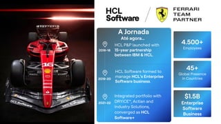 4.500+
Employees
45+
Global Presence
in Countries
$1.5B
Enterprise
Software
Business
A Jornada
Até agora…
HCL P&P launched with
15-year partnership
between IBM & HCL.
2016-18
HCL Software formed to
manage HCL’s Enterprise
Software business.
Integrated portfolio with
DRYiCE™, Actian and
Industry Solutions,
converged as HCL
Software+
2019-20
2021-22
 