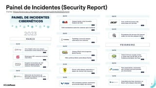 .
.
5
Painel de Incidentes (Security Report)
Fonte: https://www.securityreport.com.br/email/InfoSR2023.html
 