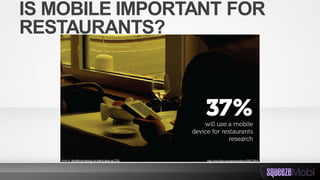 IS MOBILE IMPORTANT FOR
RESTAURANTS?
 