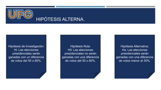 HIPÓTESIS ALTERNA.
Hipótesis Alternativa:
Ha: Las elecciones
presidenciales serán
ganadas con una diferencia
de votos menor al 30%.
Hipótesis Nula:
H0: Las elecciones
presidenciales no serán
ganadas con una diferencia
de votos del 50 o 60%.
Hipótesis de Investigación:
Hi: Las elecciones
presidenciales serán
ganadas con un diferencia
de votos del 50 o 60%.
 