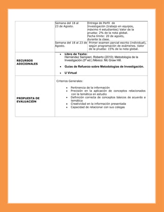 3
Semana del 18 al
23 de Agosto.
Entrega de Perfil de
Investigación (trabajo en equipos,
máximo 4 estudiantes) Valor de la
prueba: 2% de la nota global.
Fecha límite: 20 de agosto,
durante la clase.
Semana del 18 al 23 de
Agosto.
Primer examen parcial escrito (individual),
según programación de exámenes. Valor
de la prueba: 15% de la nota global.
RECURSOS
ADICIONALES
 Libro de Texto:
Hernández Sampieri, Roberto (2010); Metodología de la
Investigación (5ª ed.) México: Mc Graw Hill.
 Guías de Refuerzo sobre Metodologías de Investigación.
 U Virtual
PROPUESTA DE
EVALUACIÓN
Criterios Generales:
 Pertinencia de la información
 Precisión en la aplicación de conceptos relacionados
con la temática en estudio
 Definición correcta de conceptos básicos de acuerdo a
temática
 Creatividad en la información presentada
 Capacidad de relacionar con sus colegas
 
