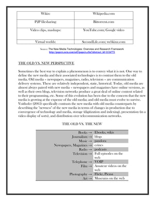 Wikis: Wikipedia.com
P2P filesharing: Bittorrent.com
Video clips, mashups: YouTube.com; Google video
Virtual worlds: SecondLife.com; webkinz.com
Source: The New Media Technologies: Overview and Research Framework
http://papers.ssrn.com/sol3/papers.cfm?abstract_id=1116771
THE OLD VS. NEW PERSPECTIVE
Sometimes the best way to explain a phenomenon is to convey what it is not. One way to
define the new media and their associated technologies is to contrast them to the old
media. Old media – newspapers, magazines, radio, television – are communication
delivery systems. These are relatively independent, static, historical. Today, old media are
almost always paired with new media – newspapers and magazines have online versions, as
well as their own blogs, television networks produce a great deal of online content related
to their programming, etc. Some of this evolution has been due to the concern that the new
media is growing at the expense of the old media; and old media must evolve to survive.
Voithofer (2005) specifically contrasts the new media with old media counterparts by
describing the "newness" of the new media in terms of changes in production due to
convergence of technology and media, storage (digitization and indexing), presentation (in a
video display of sorts), and distribution over telecommunication networks.
THE OLD VS. THE NEW
Books → Ebooks, wikis
Journalism → blogs
Music → pandora
Newspapers, Magazines → ezines
Radio → podcasts
Television → Full episodes on the
web
Telephone → VOIP
Film → Amateur videos on the
web
Photography → Flickr, Picasa
Art → Museums on the web
 