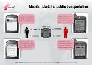 mTICKET
          ®
                                                      Mobile tickets for public transportation

                                                                                                                                                The ticket controller checks the
                       The traveller send a sms with the
                                                                                                                                                ticket by scanning it with the
                       text “ticket” to 7xxx, short code
                                                                                                                                                mTicket scanner. Ticket status
                       number with the rate of 0,3 euro.
                                                                                                                                                appear on the scanner’s display.


                                                                                              mTicket server
                                                                                                                                     ticket check
                                         traveler                   7XXX                                                                                         controller



                                                               mobile ticket                                                   ticket validation



                       The traveler gets back an sms                                                                                             The possibility of fraud is
                       containing the mTicket code and                                                                                           totally eliminated because each
                       period of validity. The traveler is                                                                                       mTicket code is unique and
                       charged with the ticket price.                                                                                            validated only at the first scan.




          © mTicket.co All rights reserved. This document contains original ideas and concepts and confidential data which belong to www.DataTEK.ro. Reproduction without prior authorization is prohibited.
 