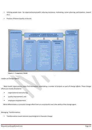 Mayank_kashyap@ymail.com Page 26
• Utilizing people lever for organizational growth( reducing resistance, motivating, career planning, participation, reward
etc.)
• Practice of Kaizen Quality circles etc.
Leaders as Change Agents
Most health organizations today find themselves undertaking a number of projects as part of change efforts. These change
efforts are mostly directed at:
 organizational restructuring,
 quality improvement, and
 employee empowerment.
What differentiates a successful change effort from an unsuccessful one is the ability of the change agent.
Managing Transformations
• Transformation means extreme psychological or character change.
 