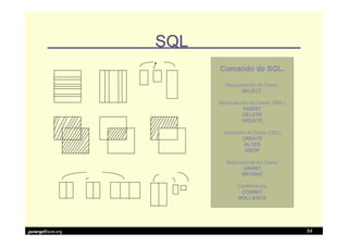 SQL
                         Comando de SQL.

                           Recuperación de Datos:
                                 SELECT.

                         Manipulación de Datos: (DML)
                                   INSERT
                                   DELETE
                                   UPDATE

                          Definición de Datos (DDL)
                                   CREATE
                                    ALTER
                                    DROP

                           Seguridad de los Datos:
                                  GRANT
                                  REVOKE

                                Confirmación
                                 COMMIT
                                ROLLBACK




javiergs@acm.org                                        84
 