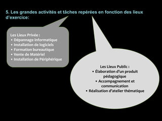 Les Lieux Privée :
• Dépannage informatique
• Installation de logiciels
• Formation bureautique
• Vente de Matériel
• Installation de Périphérique
5. Les grandes activités et tâches repérées en fonction des lieux
d’exercice:
Les Lieux Public :
• Élaboration d’un produit
pédagogique
• Accompagnement et
communication
• Réalisation d’atelier thématique
 