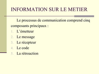 INFORMATION SUR LE METIER
Le processus de communication comprend cinq
composants principaux :
1. L’émetteur
2. Le message
3. Le récepteur
4. Le code
5. La rétroaction
 