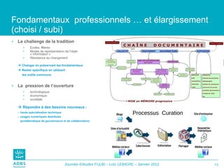 Fondamentaux  professionnels … et élargissement (choisi / subi) Le challenge de la tradition Ecoles, fllières Modes de représentation de l’objet « information » Résistance au changement    Changer en préservant les fondamentaux    Rester spécifique en utilisant   les outils communs La  pression de l’ouverture technologique économique sociétale    Répondre à des besoins nouveaux : -  haute spécialisation technique  -  usages numériques distribués    (problématique de gouvernance et de collaboration) Processus  Curation 