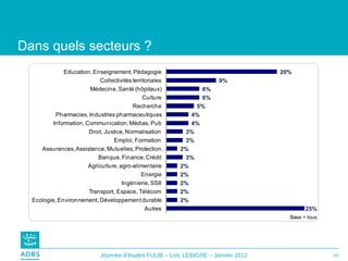 Dans quels secteurs ? 