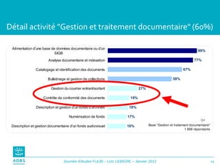 Détail activité "Gestion et traitement documentaire" (60%) Q4 